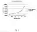 Fig. 05 - Antigen-binding proteins comprising recombinant protein scaffolds