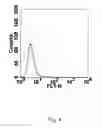 Fig. 06 - Antigen-binding proteins comprising recombinant protein scaffolds