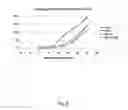 Fig. 10 - Antigen-binding proteins comprising recombinant protein scaffolds