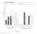 Fig. 12 - Immuno-conjugates and methods for producing them