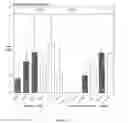 Fig. 13 - Immuno-conjugates and methods for producing them