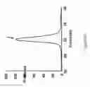 Fig. 17 - Immuno-conjugates and methods for producing them
