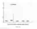 Fig. 29 - Immuno-conjugates and methods for producing them