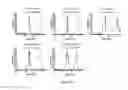 Fig. 32 - Immuno-conjugates and methods for producing them