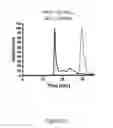 Fig. 34 - Immuno-conjugates and methods for producing them