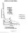 Fig. 44 - Immuno-conjugates and methods for producing them