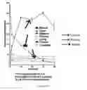 Fig. 45 - Immuno-conjugates and methods for producing them