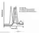 Fig. 47 - Immuno-conjugates and methods for producing them