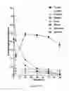 Fig. 49 - Immuno-conjugates and methods for producing them