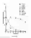 Fig. 50 - Immuno-conjugates and methods for producing them