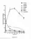 Fig. 51 - Immuno-conjugates and methods for producing them
