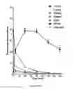 Fig. 52 - Immuno-conjugates and methods for producing them