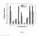 Fig. 04 - Compositions and methods comprising phosphatidylethanolamine-binding peptide derivatives