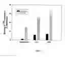 Fig. 06 - Compositions and methods comprising phosphatidylethanolamine-binding peptide derivatives