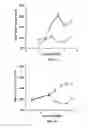 Fig. 07 - Compositions and methods comprising phosphatidylethanolamine-binding peptide derivatives