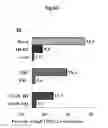 Fig. 28 - Methods of diagnosing, preventing and treating cancer metastasis