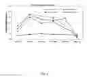Fig. 03 - METHODS OF USING SUSTAINED RELEASE AMINOPYRIDINE COMPOSITIONS