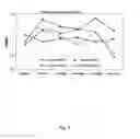 Fig. 06 - METHODS OF USING SUSTAINED RELEASE AMINOPYRIDINE COMPOSITIONS
