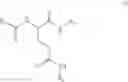 Fig. 02 - Use of glutamide stabilizers