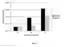 Fig. 05 - Composition and Methods of Treating Viral Infections and Viral Induced Tumors