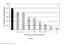 Fig. 16 - Composition and Methods of Treating Viral Infections and Viral Induced Tumors