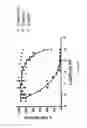 Fig. 22 - Composition and Methods of Treating Viral Infections and Viral Induced Tumors