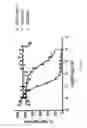 Fig. 23 - Composition and Methods of Treating Viral Infections and Viral Induced Tumors