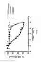 Fig. 28 - Composition and Methods of Treating Viral Infections and Viral Induced Tumors