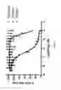 Fig. 30 - Composition and Methods of Treating Viral Infections and Viral Induced Tumors