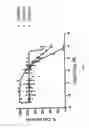 Fig. 37 - Composition and Methods of Treating Viral Infections and Viral Induced Tumors