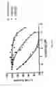 Fig. 40 - Composition and Methods of Treating Viral Infections and Viral Induced Tumors