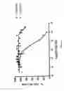 Fig. 43 - Composition and Methods of Treating Viral Infections and Viral Induced Tumors