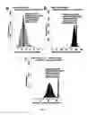 Fig. 18 - DIFFERENTIALLY METHYLATED REGIONS OF REPROGRAMMED INDUCED PLURIPOTENT STEM CELLS, METHOD AND COMPOSITIONS THEREOF