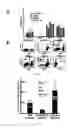 Fig. 22 - DIFFERENTIALLY METHYLATED REGIONS OF REPROGRAMMED INDUCED PLURIPOTENT STEM CELLS, METHOD AND COMPOSITIONS THEREOF