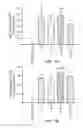 Fig. 09 - Phytoestrogenic formulations for alleviation or prevention of neurodegenerative diseases
