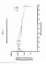 Fig. 18 - Compositions comprising natriuretic peptides and methods of use thereof