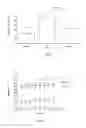 Fig. 07 - Methods for treatment of muscular dystrophy
