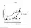 Fig. 02 - Methods of treatment using anti-IL-17F antibodies