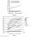 Fig. 04 - Antibodies which bind to the human CC chemokine receptor 4 and uses thereof