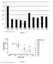Fig. 07 - Antibodies which bind to the human CC chemokine receptor 4 and uses thereof