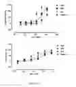 Fig. 12 - Antibodies which bind to the human CC chemokine receptor 4 and uses thereof