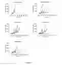 Fig. 15 - Antibodies which bind to the human CC chemokine receptor 4 and uses thereof