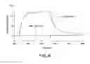 Fig. 06 - B7-DC variants immunogenic compositions and methods of use thereof