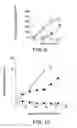 Fig. 09 - B7-DC variants immunogenic compositions and methods of use thereof