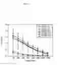 Fig. 03 - Adjuvant composition containing poly-gamma-glutamic acid-chitosan nanoparticles