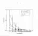 Fig. 04 - Adjuvant composition containing poly-gamma-glutamic acid-chitosan nanoparticles