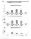 Fig. 06 - Vaccine