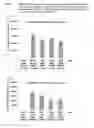 Fig. 08 - Vaccine
