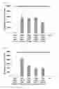 Fig. 10 - Vaccine