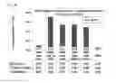 Fig. 13 - Vaccine
